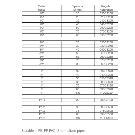 +info: REGULAR CLAMP SADDLES