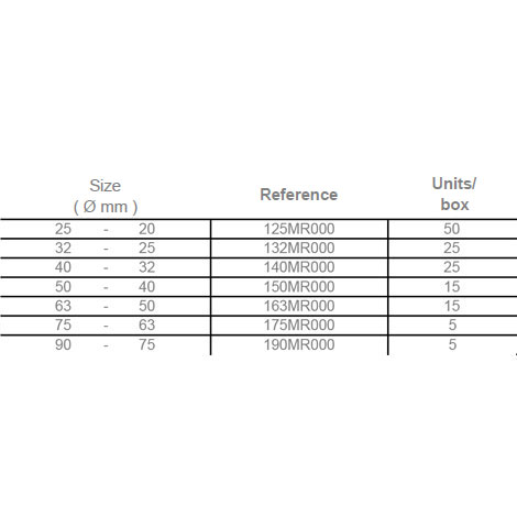 +info: REDUCING COUPLING