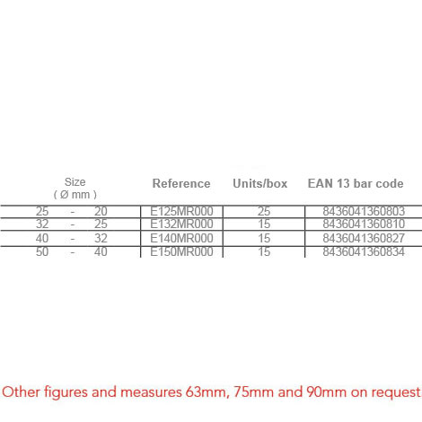 +info: REDUCING COUPLING